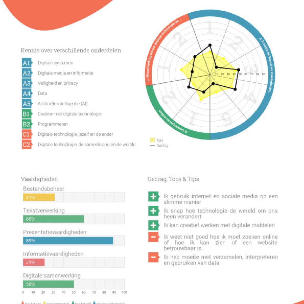 2025-student-rapportage